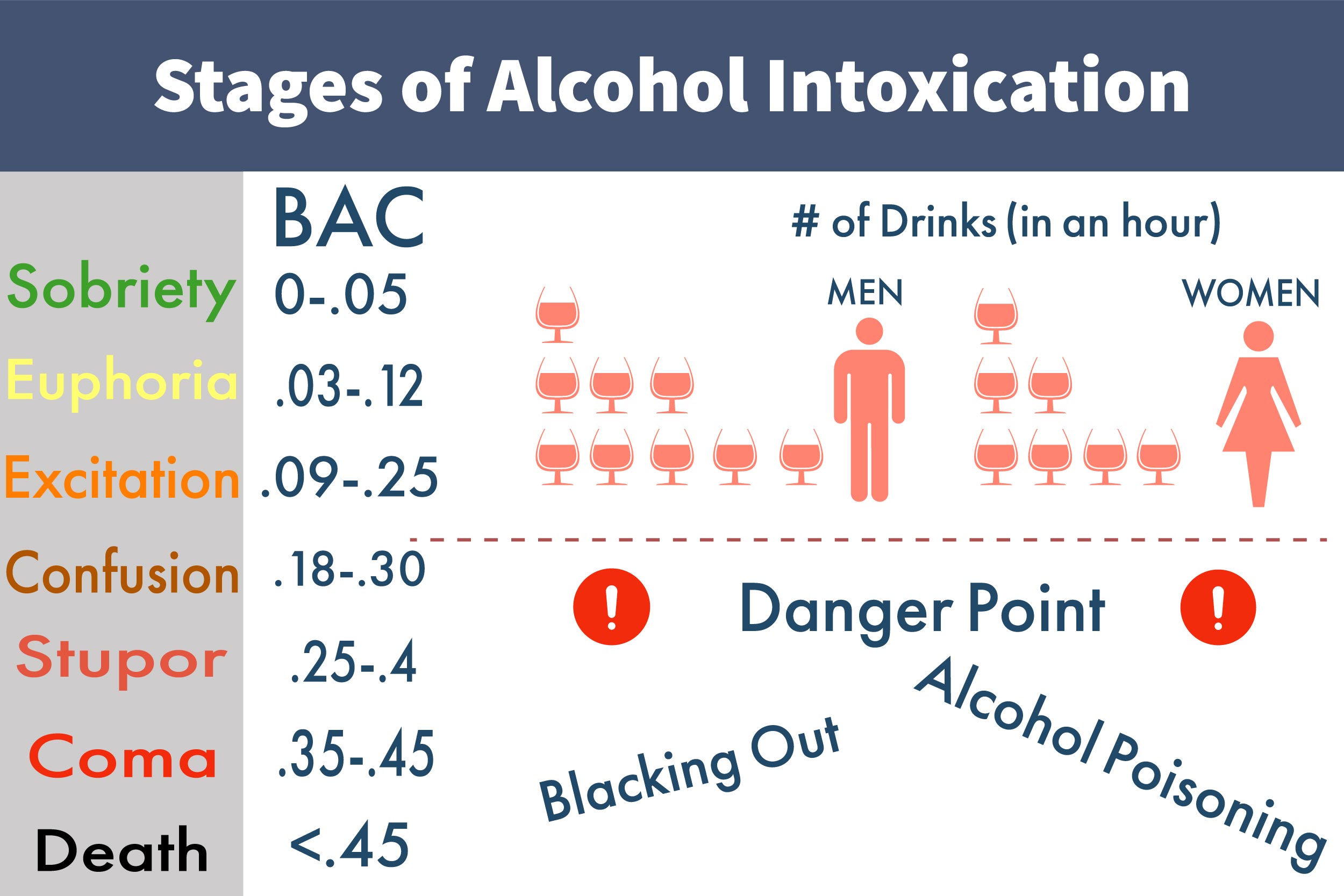 chart showing BAC for men and women