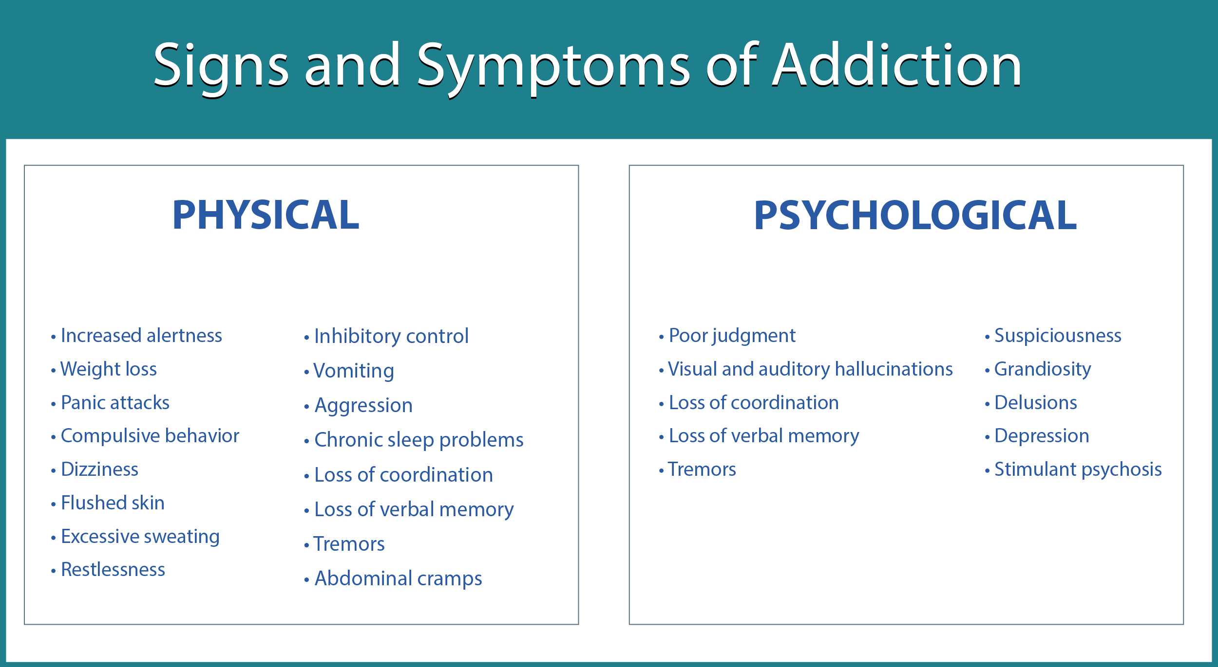 Signs and Symptoms of Addiction