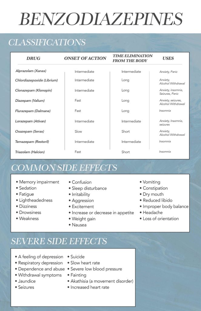 Benzodiazepines (Xanax) classifications and side effects (infographic)