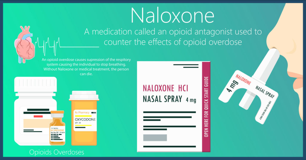 Naloxone for Addiction Treatment